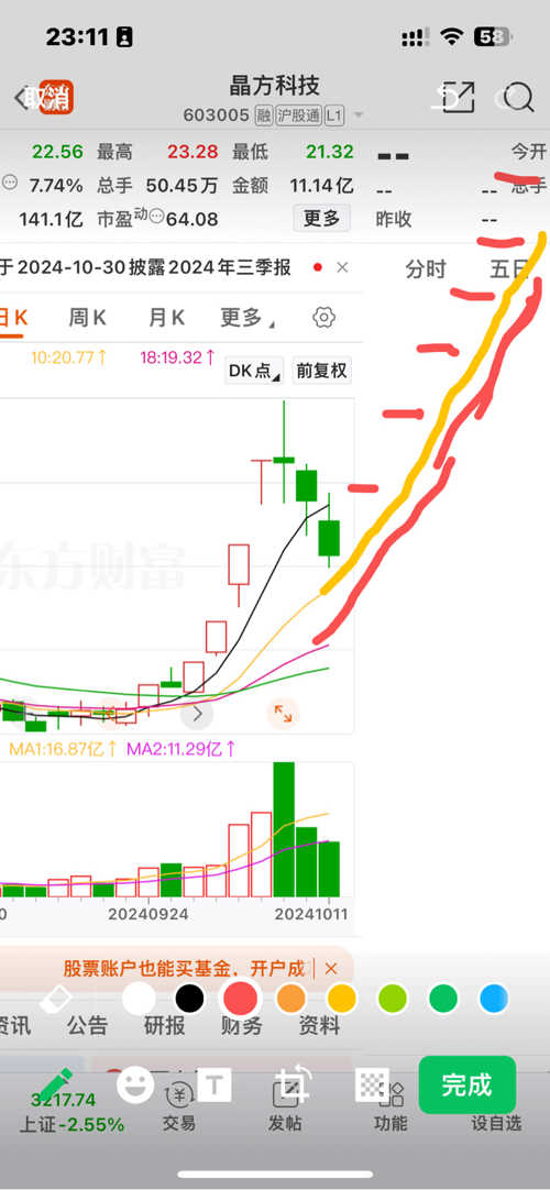 晶方科技股票前景分析