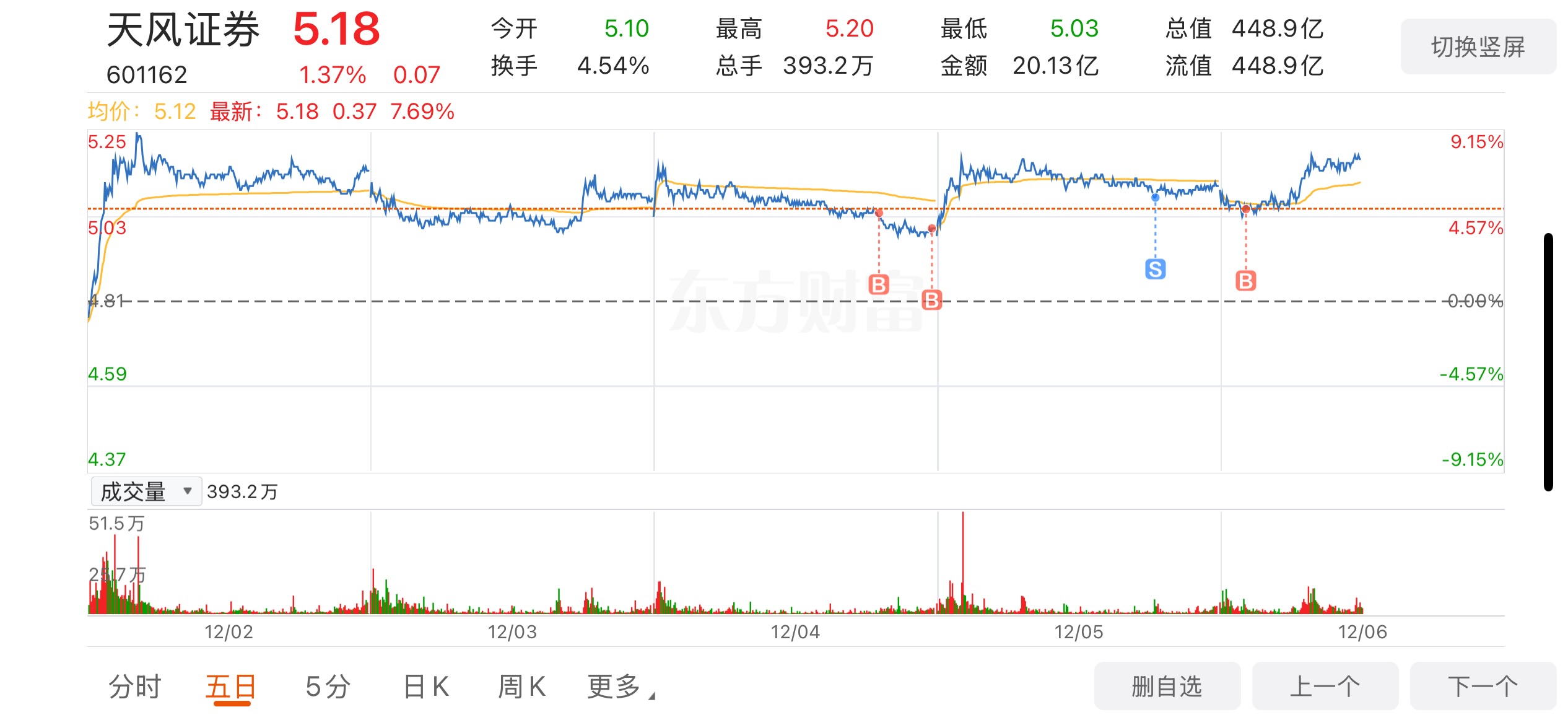 天风证券股票投资分析