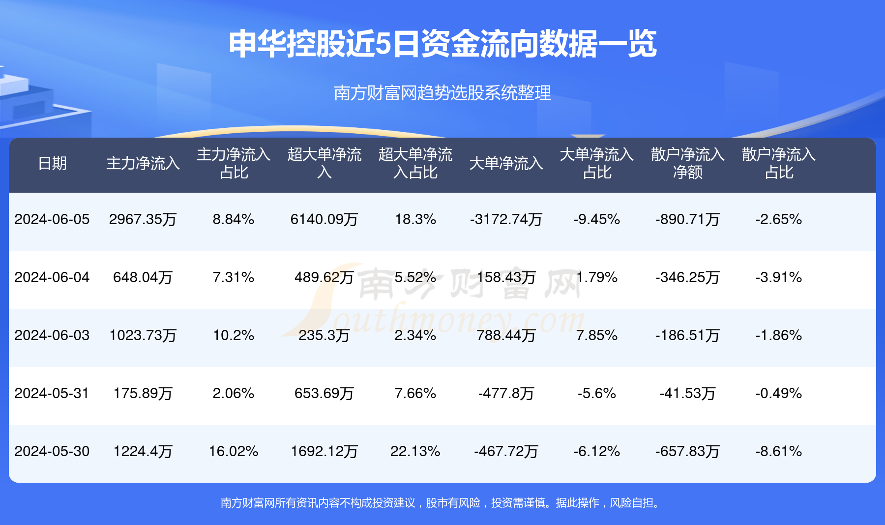 申华股份最新传闻