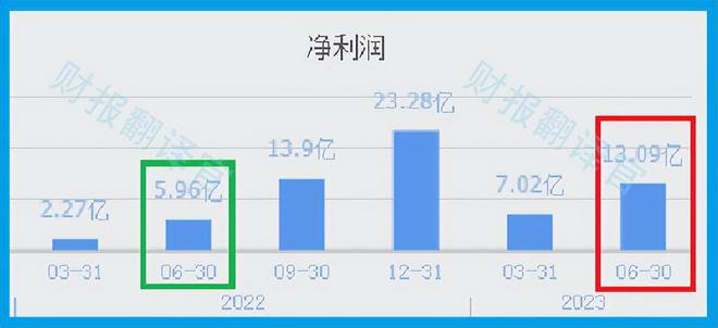 爱旭股份的股票代码是多少