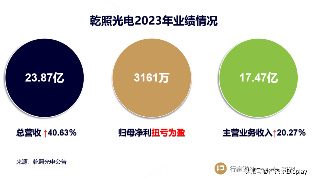 海信并购乾照光电