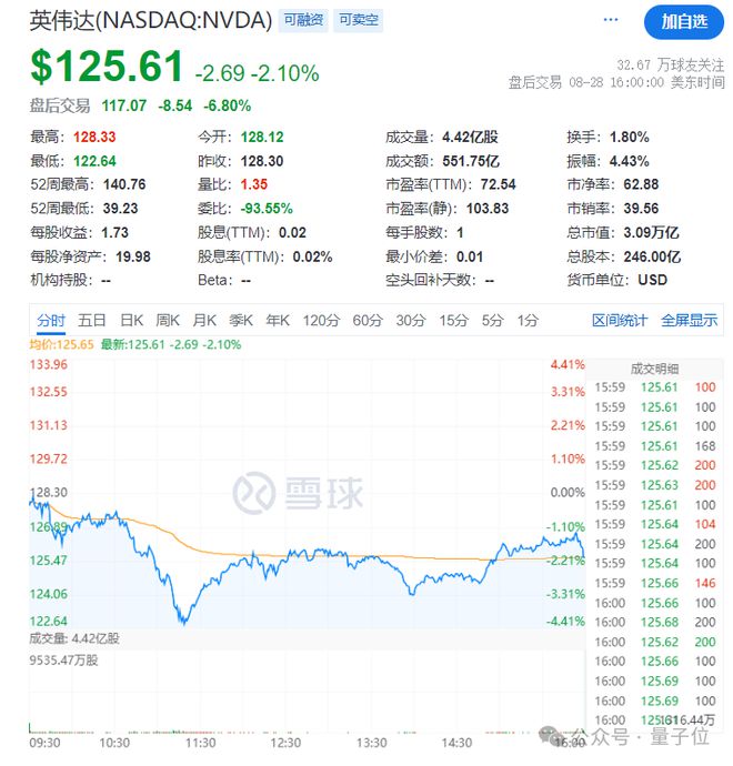 技术支持 第110页