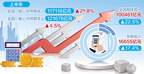 中央政治局会议指出 2025 年「实施更加积极有为的宏观政策」