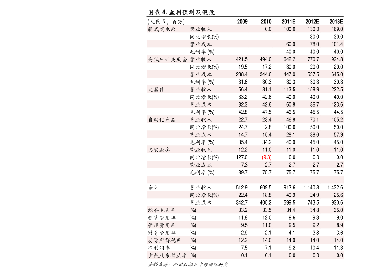 包钢股份历史交易数据