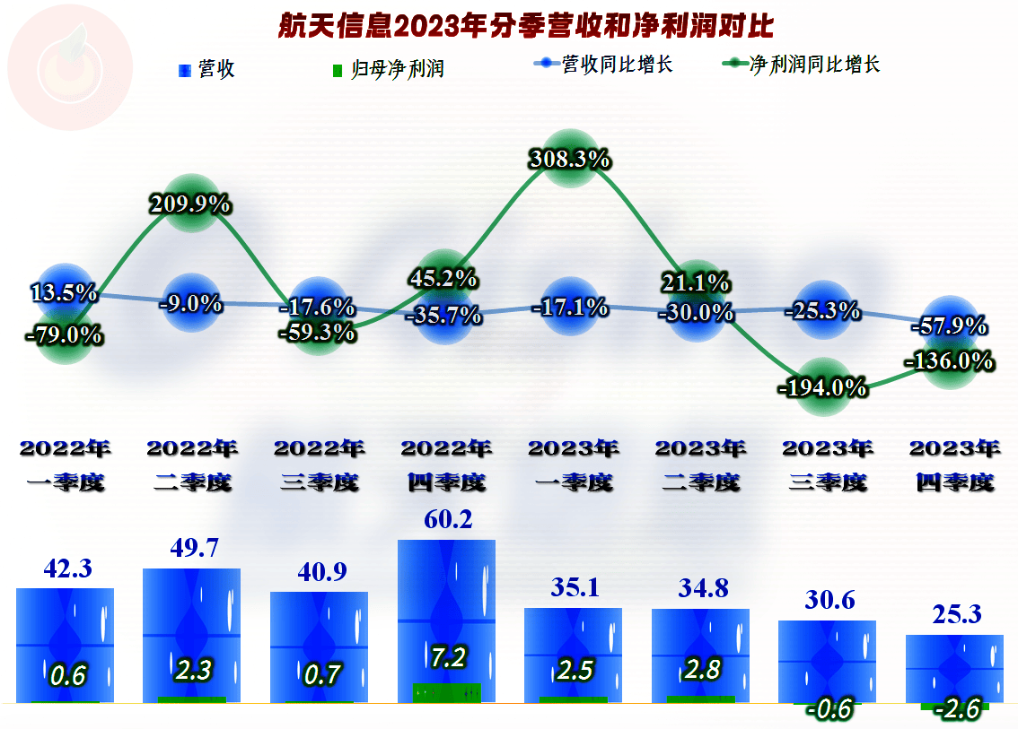 南天信息重组最新消息2023年