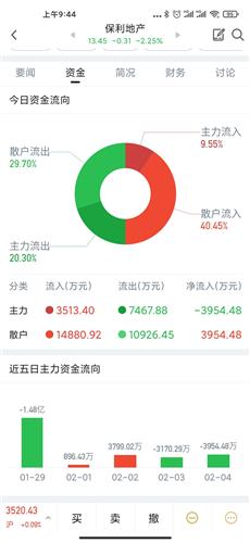 东方财富网股吧——投资者的乐园