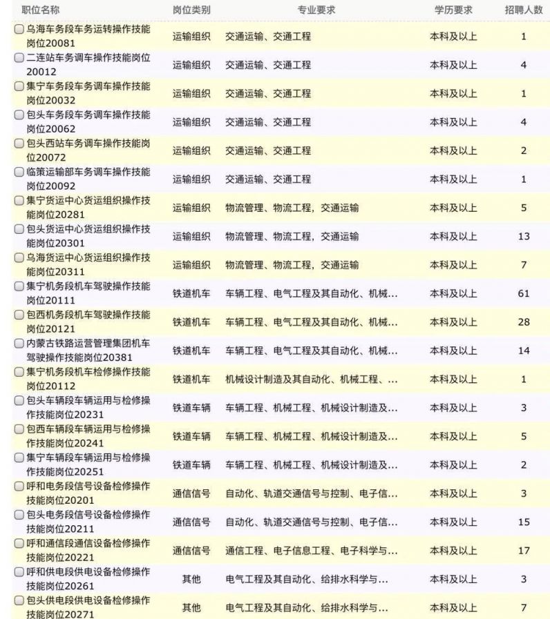 郑州铁路局2025招聘公告