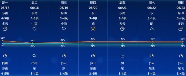 南通天气预报30天查询结果