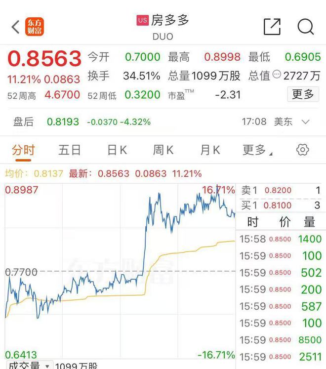 纳指首次升破2万点