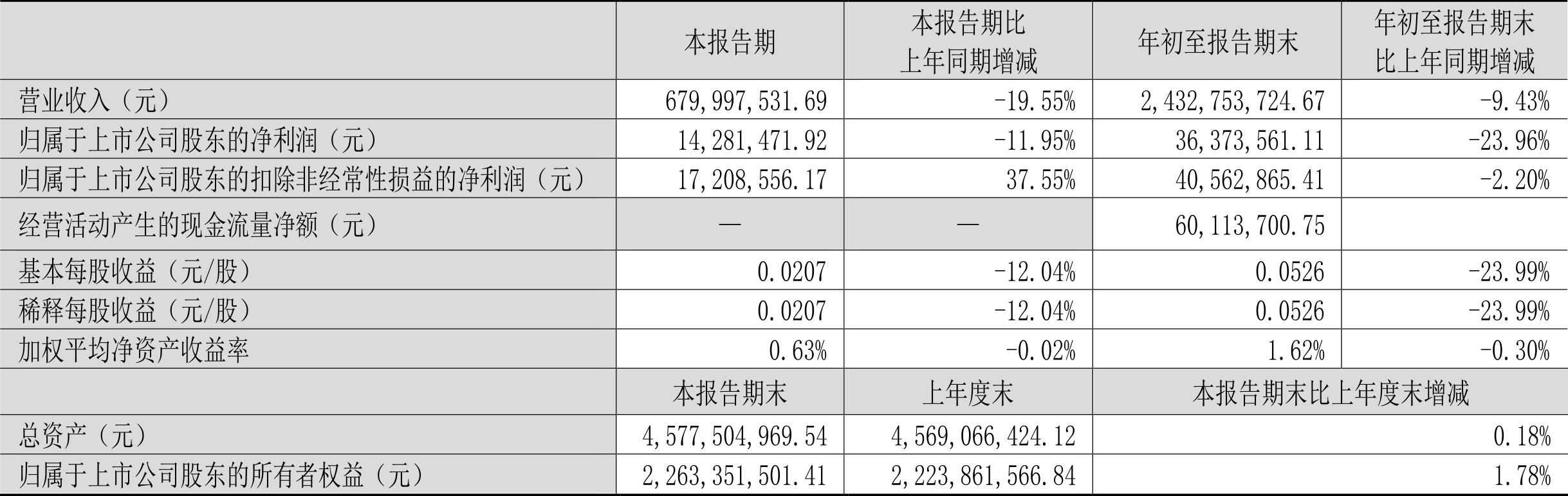 青岛金王最新消息，迈向未来，金王集团全面升级