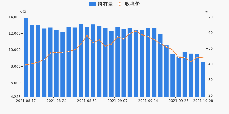 北方稀土10月28日历史新高