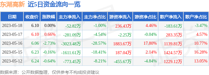 东湖高新股吧股票行情