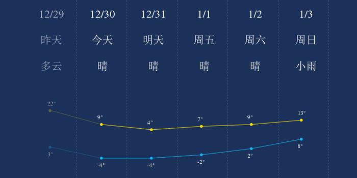 台州天气预报30天准确一个月