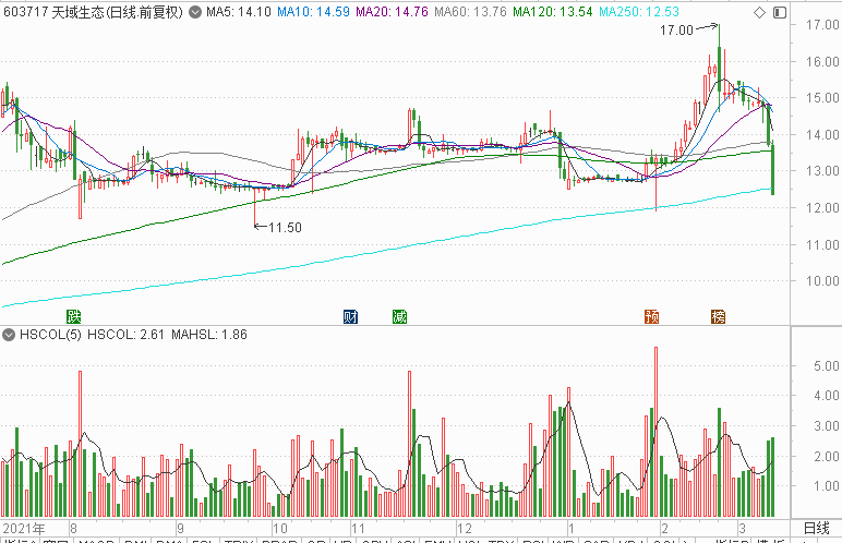 川润股份暴涨原因揭秘