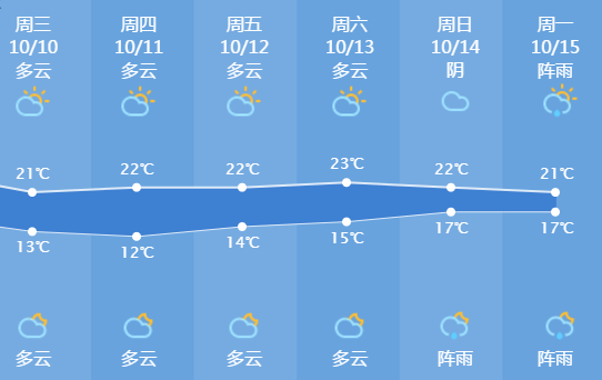 杭州90天天气预报查询