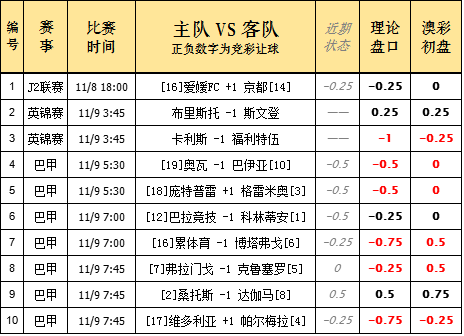 竞彩足球盘口