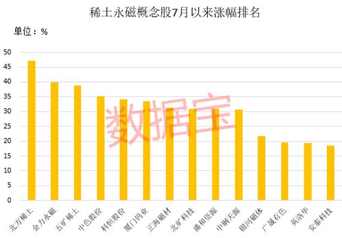 稀土最好的龙头股