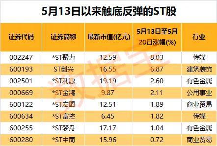 百亿富豪无偿赠与*ST开元2.3亿元