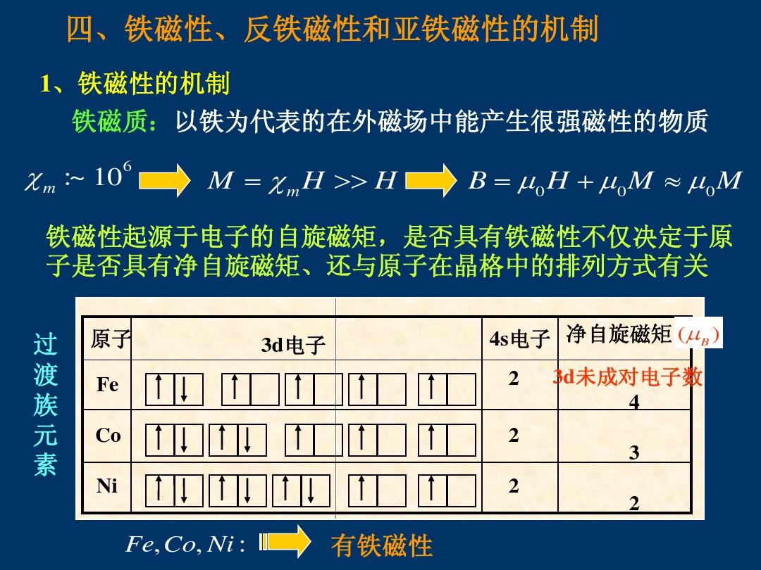 亚铁磁化率，定义、性质、应用及与其他磁化现象的区别