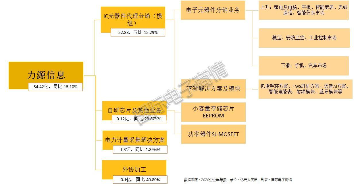 力源信息股票股吧东方财富网