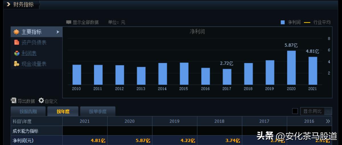 宗申动力公司，高效动力设备的领先制造商