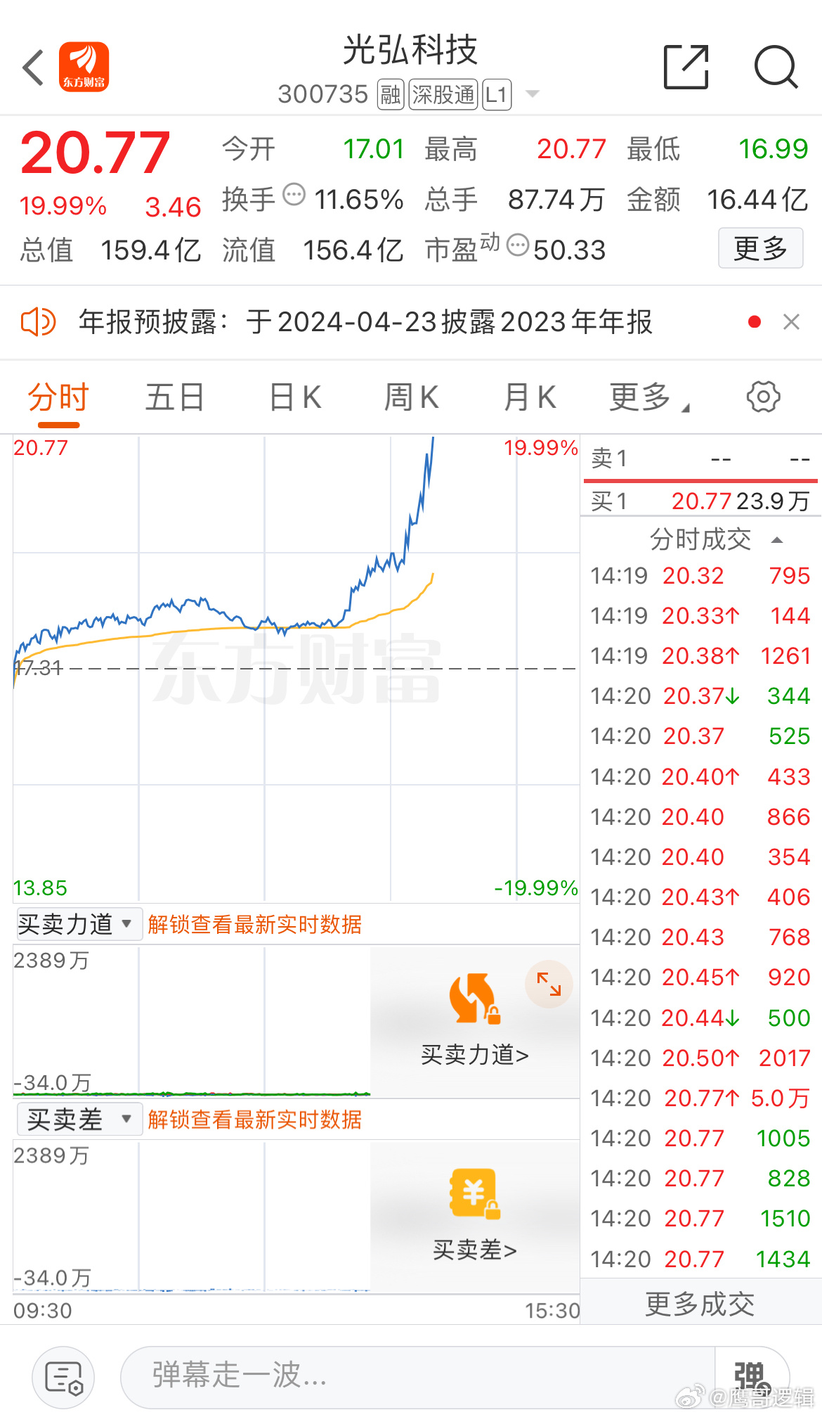 光弘科技股票股吧交流群