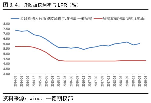 美国国债收益率走低