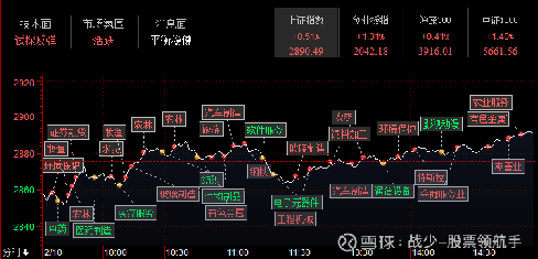 深证指数