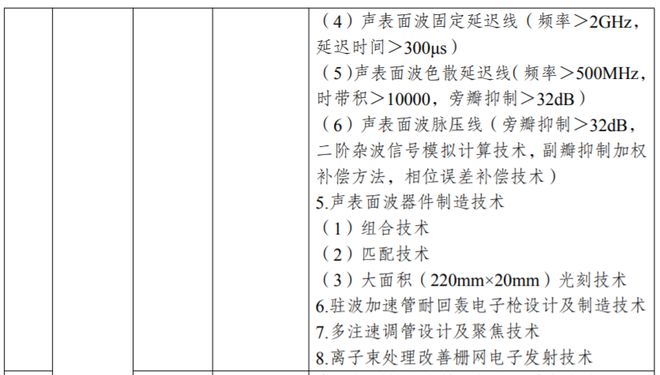 中美石墨贸易政策反转，从严审到对等