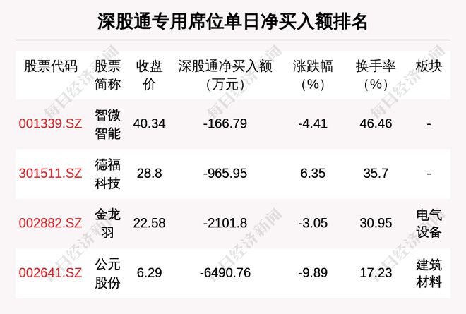 光洋股份股票的行业地位分析