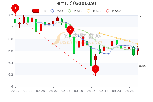 海立股份股票股吧