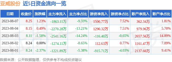 亚威股份股吧——投资者的乐园