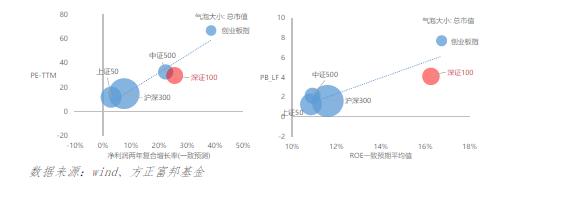 上证指数PE值查询方法