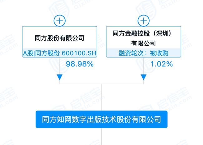 算力核心一同方股份