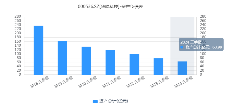 华映科技最新消息公告