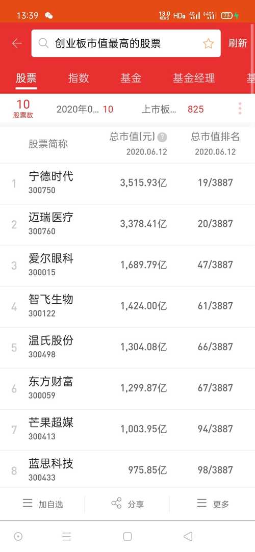 300059股票分析，多个方面揭示其特点