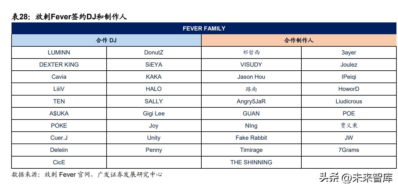 平行dj