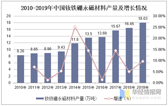 稀土永磁市场完蛋了