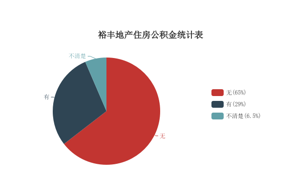 职朋职业圈工资待遇的真实性探讨