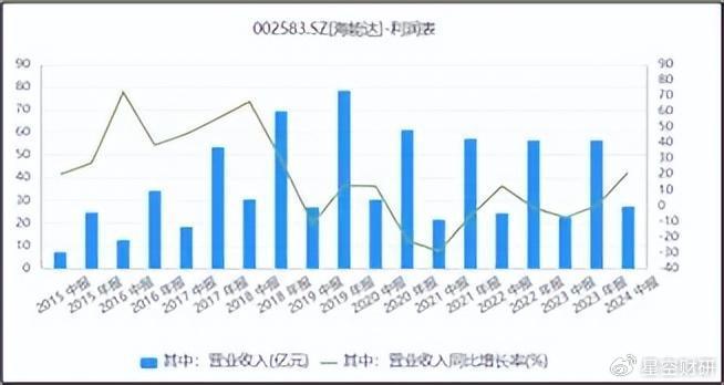 海能达股吧——投资者的乐园