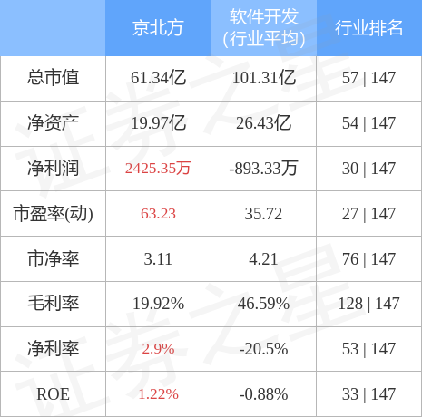 京北方股吧——投资者的乐园