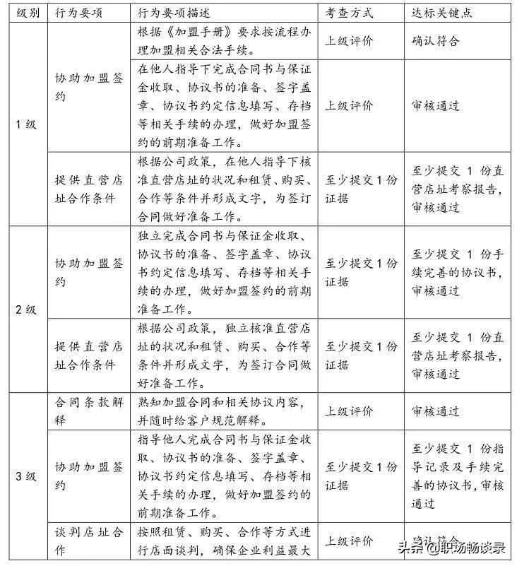 如何顺利度过四级考试，头疼的词汇不再让你烦恼！