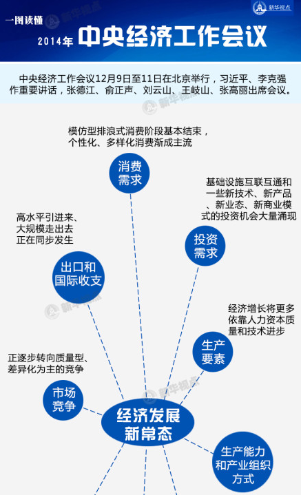 明年经济工作布局攻略