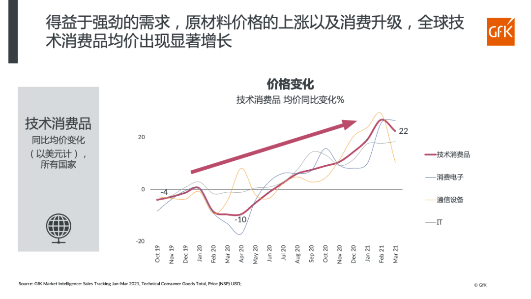 冬眠技术如果实现