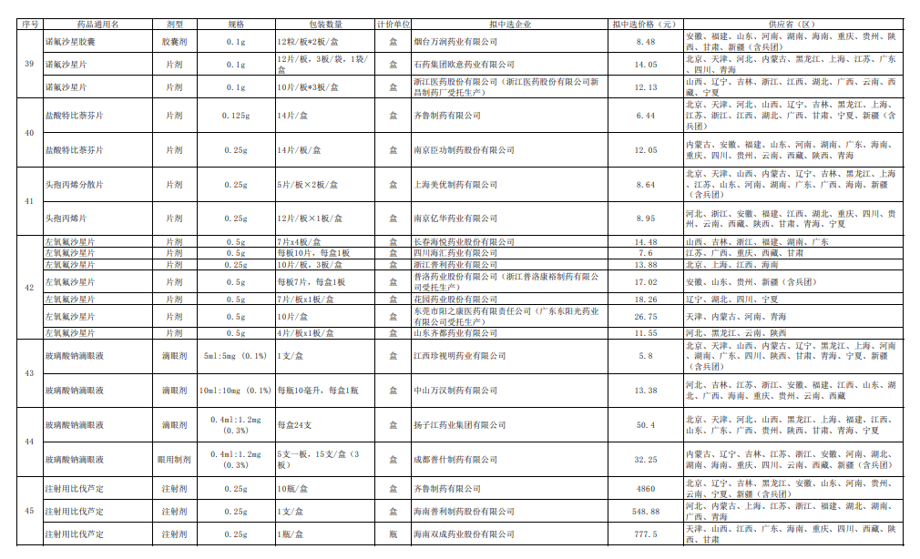 第十批国家药品集采开标