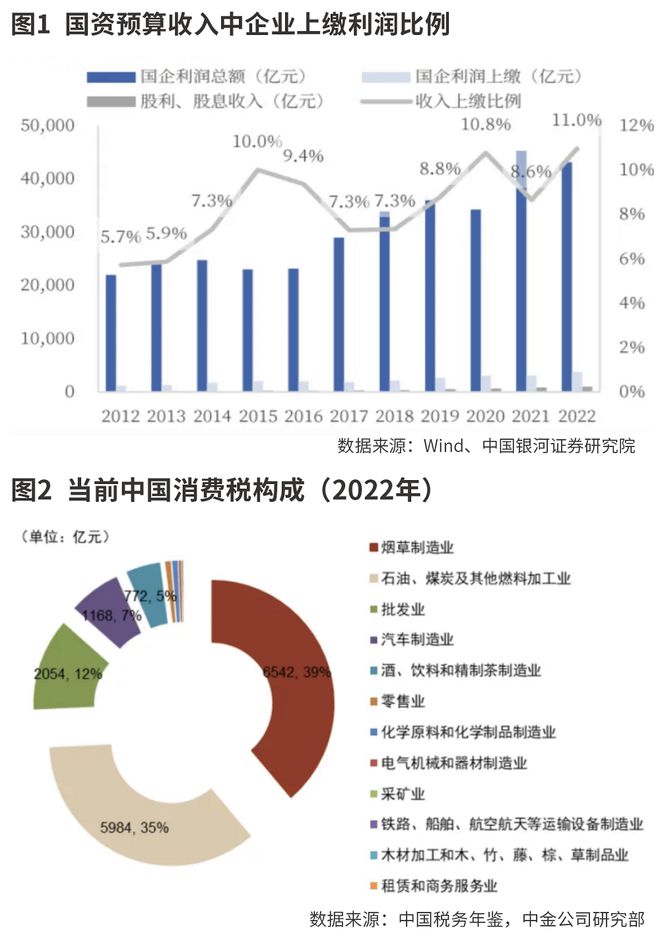 中央确定明年财政支出重点