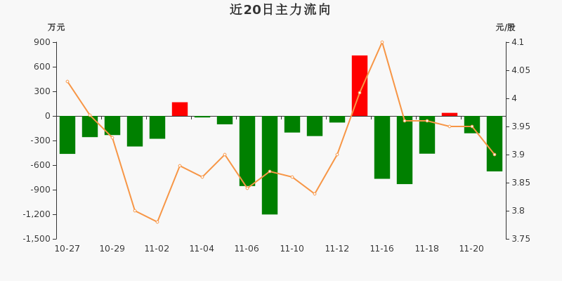 青岛金王股票行情查询