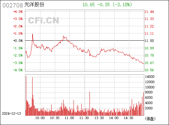 技术支持 第87页