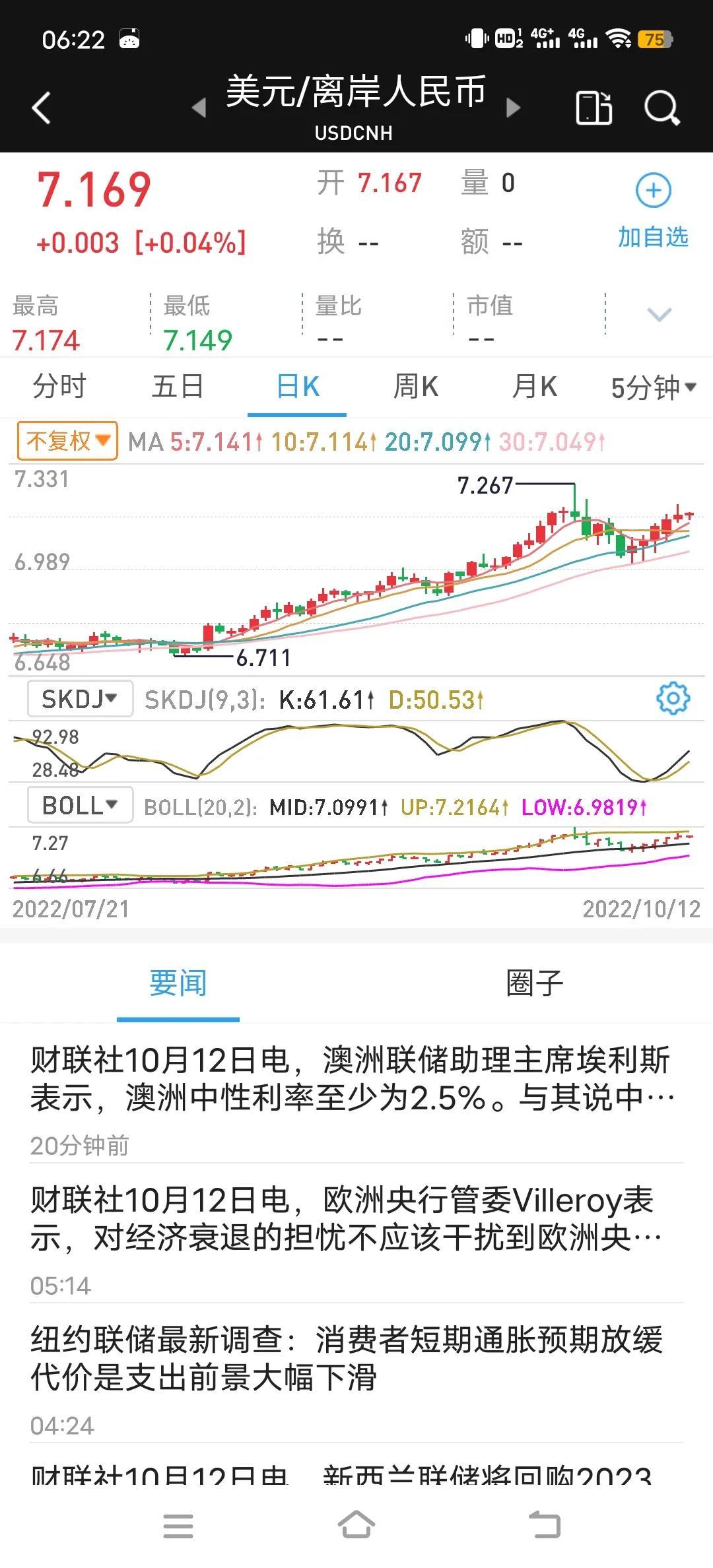 今日股市早评大盘行情走势分析