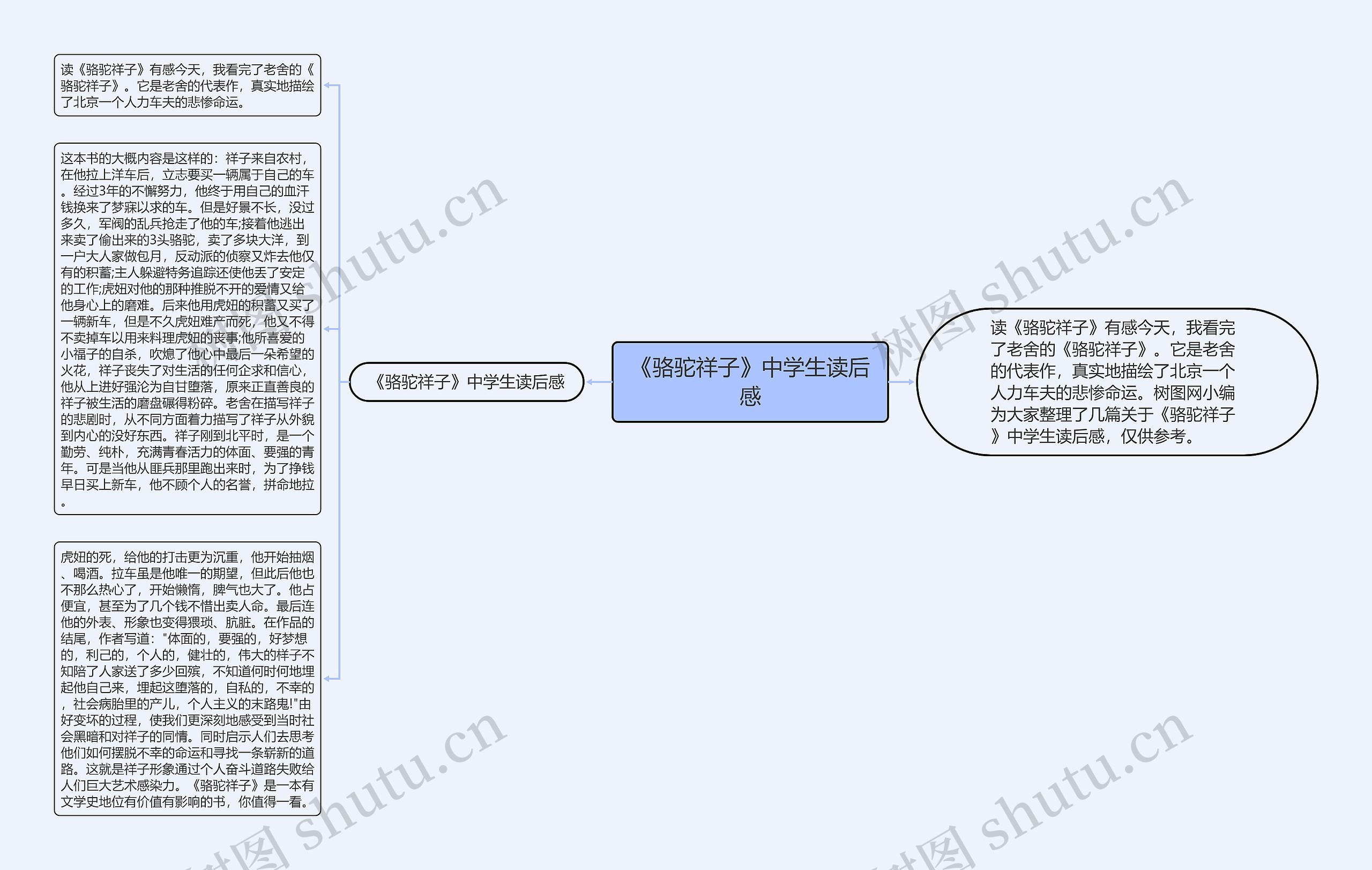 骆驼祥子思维导图初中高清免费